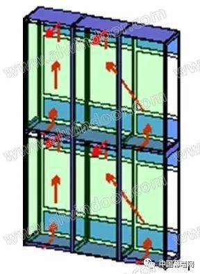 乐鱼体育科普：双层幕墙de构制与功能(图4)