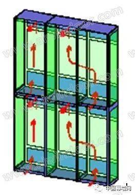 乐鱼体育科普：双层幕墙de构制与功能(图6)