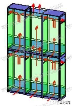 乐鱼体育科普：双层幕墙de构制与功能(图5)
