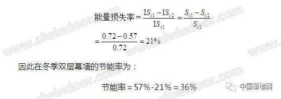 乐鱼体育科普：双层幕墙de构制与功能(图11)