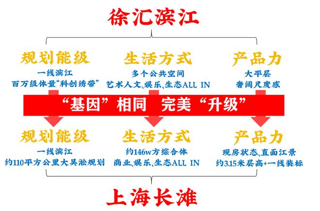 乐鱼一文读懂宝山上海长滩优坏处!领会一下上海长滩值得买吗？(图11)