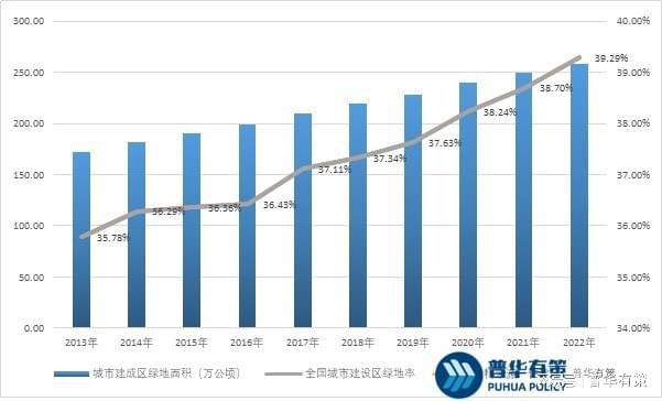 乐鱼体育园林景观打算行业繁荣前景及重要成分(图2)