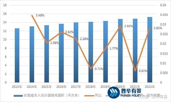 乐鱼体育园林景观打算行业繁荣前景及重要成分(图3)