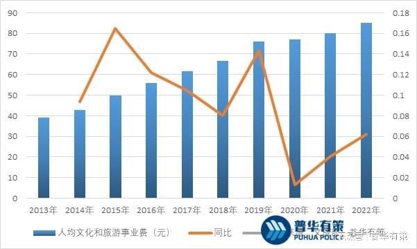 乐鱼体育园林景观打算行业繁荣前景及重要成分(图4)