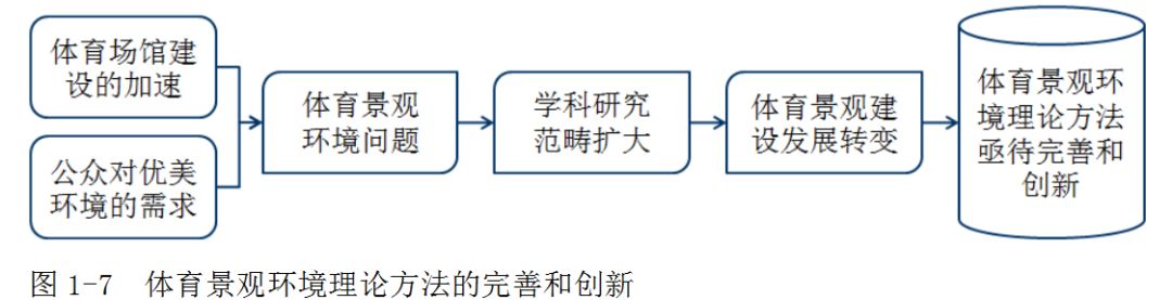 乐鱼体育官方网站体育景观处境——处境的内在及内幕(图6)