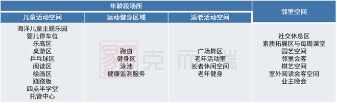 乐鱼体育官网产物力目标横评③ ▏园林景观篇：摩登、新中式成主流趋向硬景软景是调治(图5)