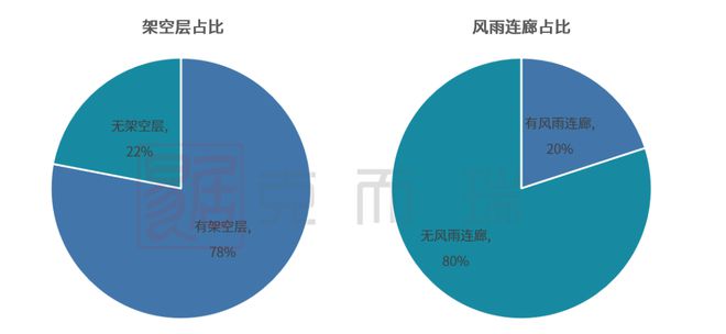 乐鱼体育官网产物力目标横评③ ▏园林景观篇：摩登、新中式成主流趋向硬景软景是调治(图3)