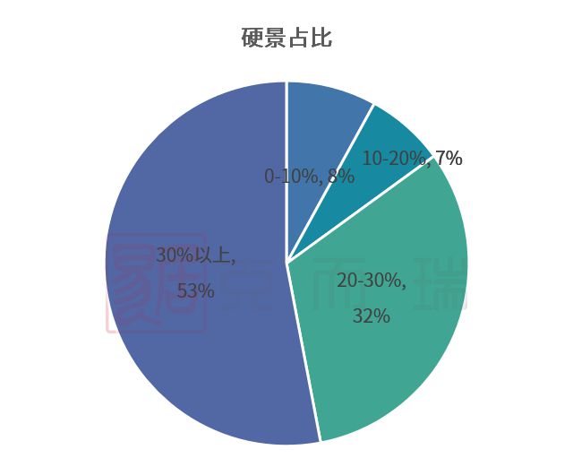 乐鱼体育官网产物力目标横评③ ▏园林景观篇：摩登、新中式成主流趋向硬景软景是调治(图10)