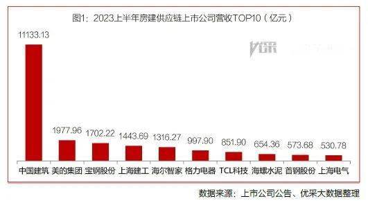 乐鱼体育幕墙、玻璃等上市公司2023上半年营收伸长利润呢？(图2)