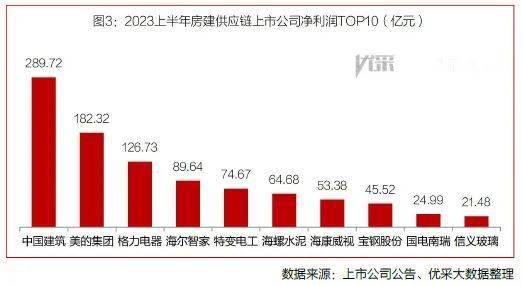 乐鱼体育幕墙、玻璃等上市公司2023上半年营收伸长利润呢？(图5)