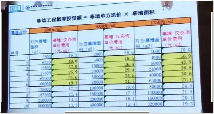 乐鱼体育幕墙、玻璃等上市公司2023上半年营收伸长利润呢？(图14)