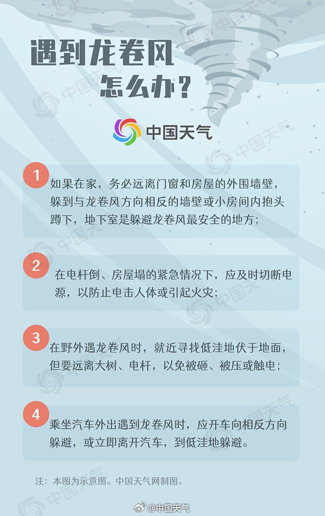 乐鱼这一地龙卷风已致5死83伤2820间衡宇受损官方最新转达！遭遇龙卷风何如办？(图4)