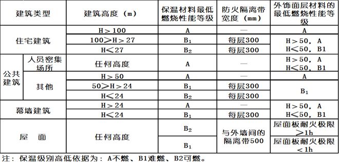 乐鱼体育外墙保温的安排外率防火功能尤为主要(图2)