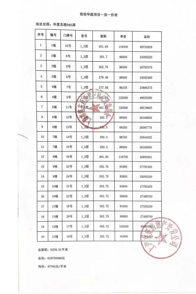 乐鱼体育官方网站『佳怡华庭』2024官方网站-佳怡华庭楼盘详情-上海房世界(图13)