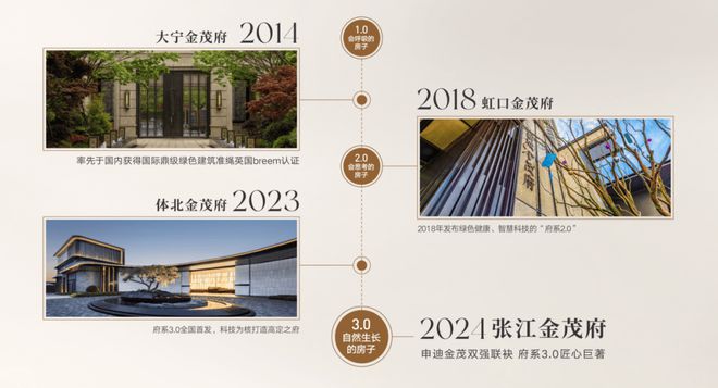 乐鱼体育官方网站张江金茂府2024浦东分张江金茂府售楼处电话（官方通告）楼盘简介(图4)