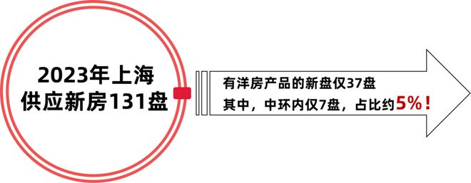 乐鱼体育虹盛里(2024年官方网站)-虹盛里售楼处-楼盘详情户型上海房全邦(图3)