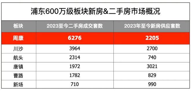 乐鱼体育官网华发观澜半岛售楼处样板间绽放！周浦新盘华发观澜半岛楼盘官网(图6)