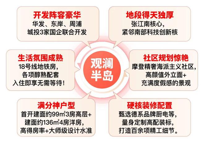 乐鱼体育官网华发观澜半岛售楼处样板间绽放！周浦新盘华发观澜半岛楼盘官网(图8)